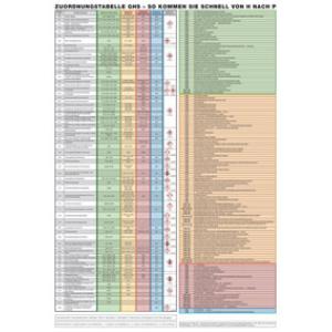 Infotafel, H- und P-Sätze