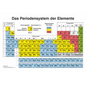 Classification périodique des éléments, planche murale 200 x 150 cm (en allemand)