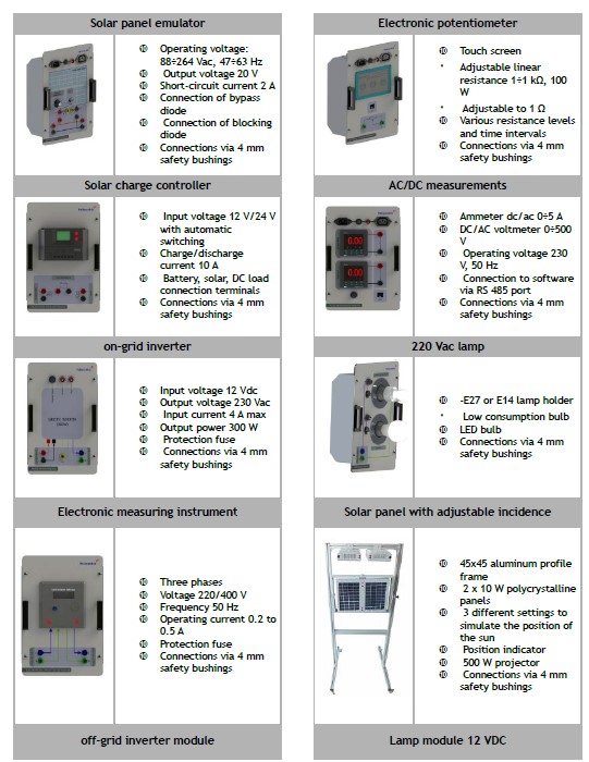 Energy Trainer Solar & Wind