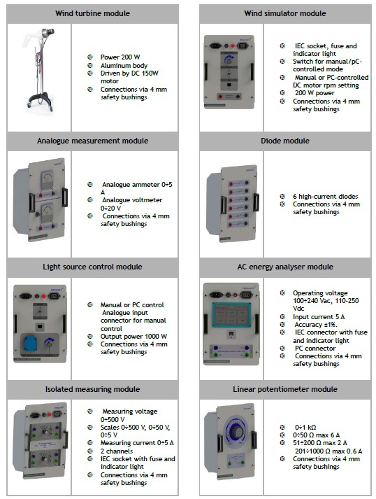 Energy Trainer Solar & Wind