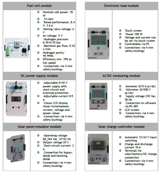 Energy Trainer Solar & Wind