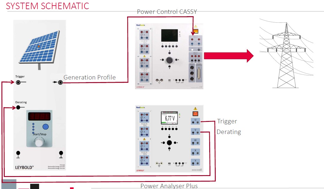 Module de production d'énergie solaire