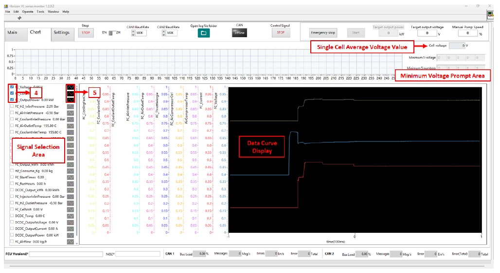 Système de pile à combustible à refroidissement liquide de 10 kW avec HFC, instrumentée