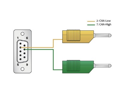 Faisceau CAN pour interface CAN