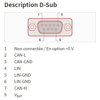 Interface CAN, CAN FD et LIN pour USB 2.0 haute vitesse
